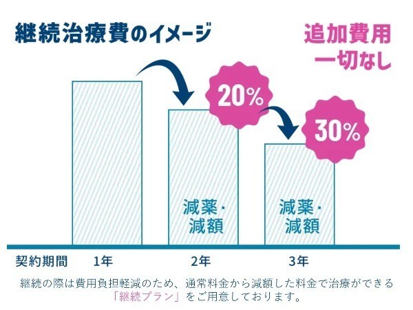 AGAスキンクリニック 北千住院こだわり9