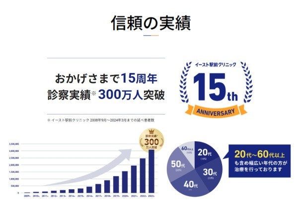 イースト駅前クリニック 大阪院こだわり1