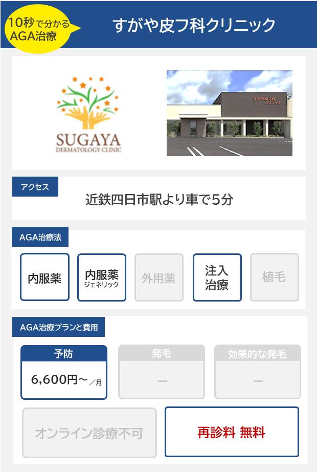 すがや皮フ科クリニック（四日市）10分で分かるAGA治療