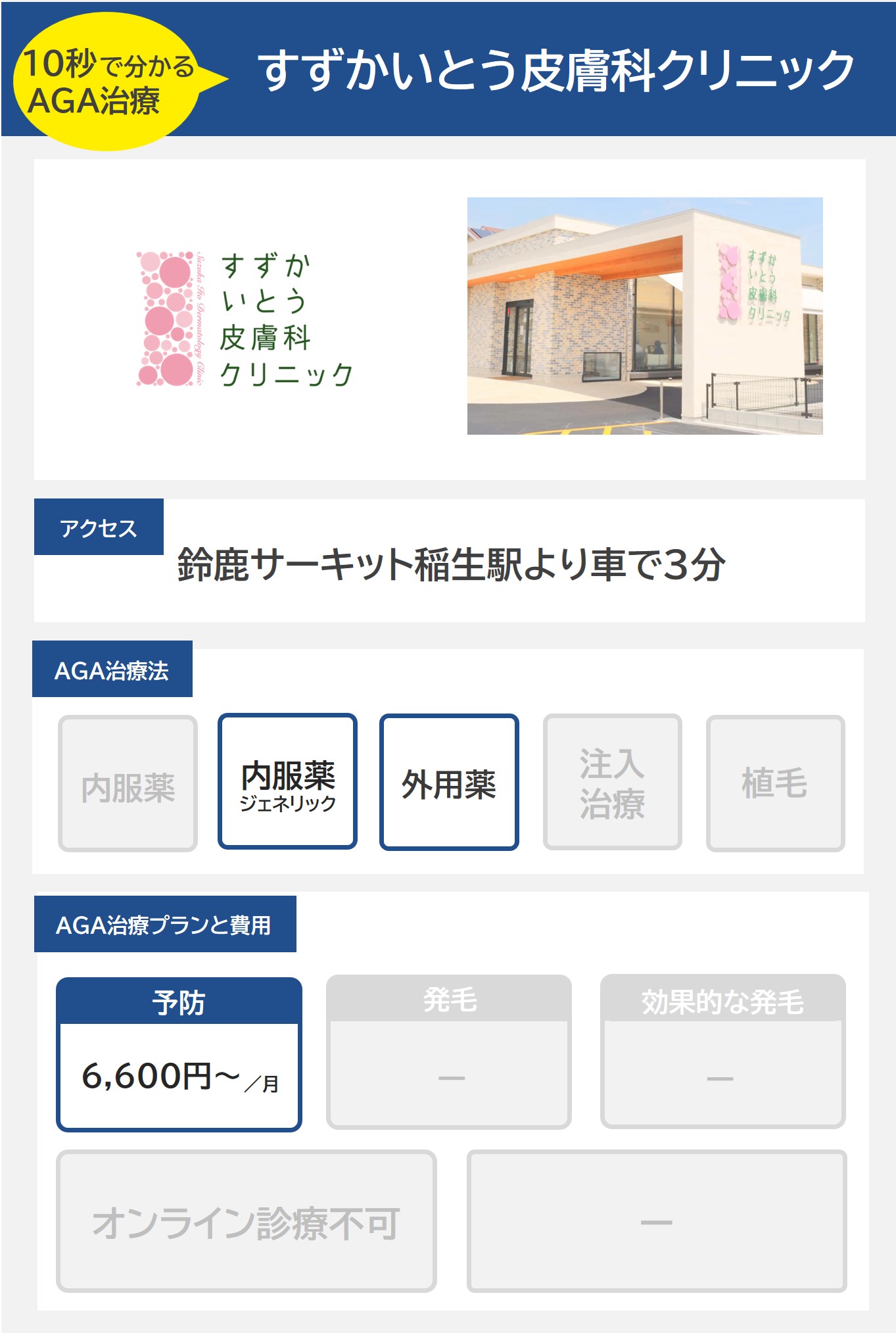 すずかいとう皮膚科クリニック（鈴鹿）のAGA治療法・プラン料金まとめ