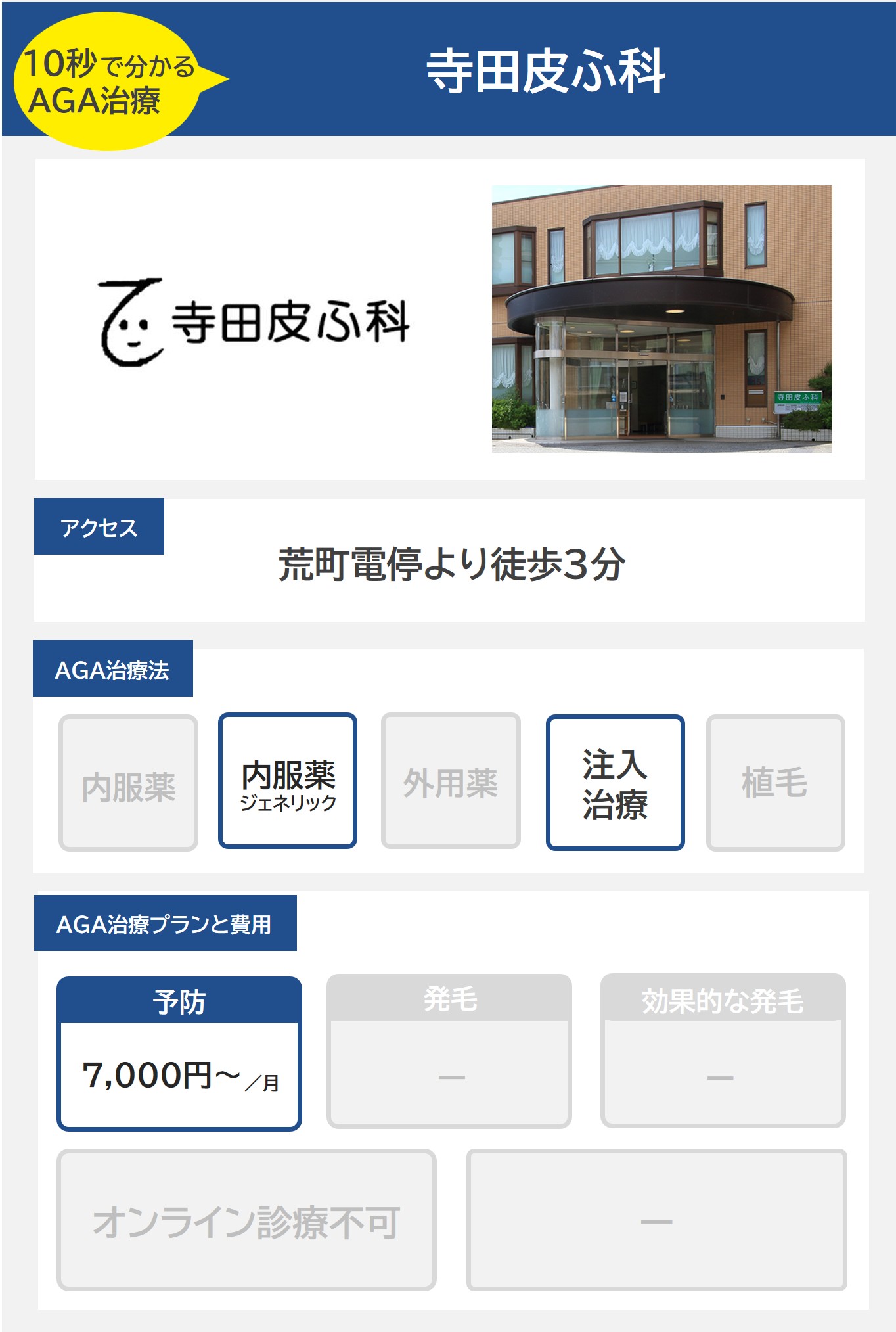 寺田皮ふ科（富山）のAGA治療法・プラン料金まとめ