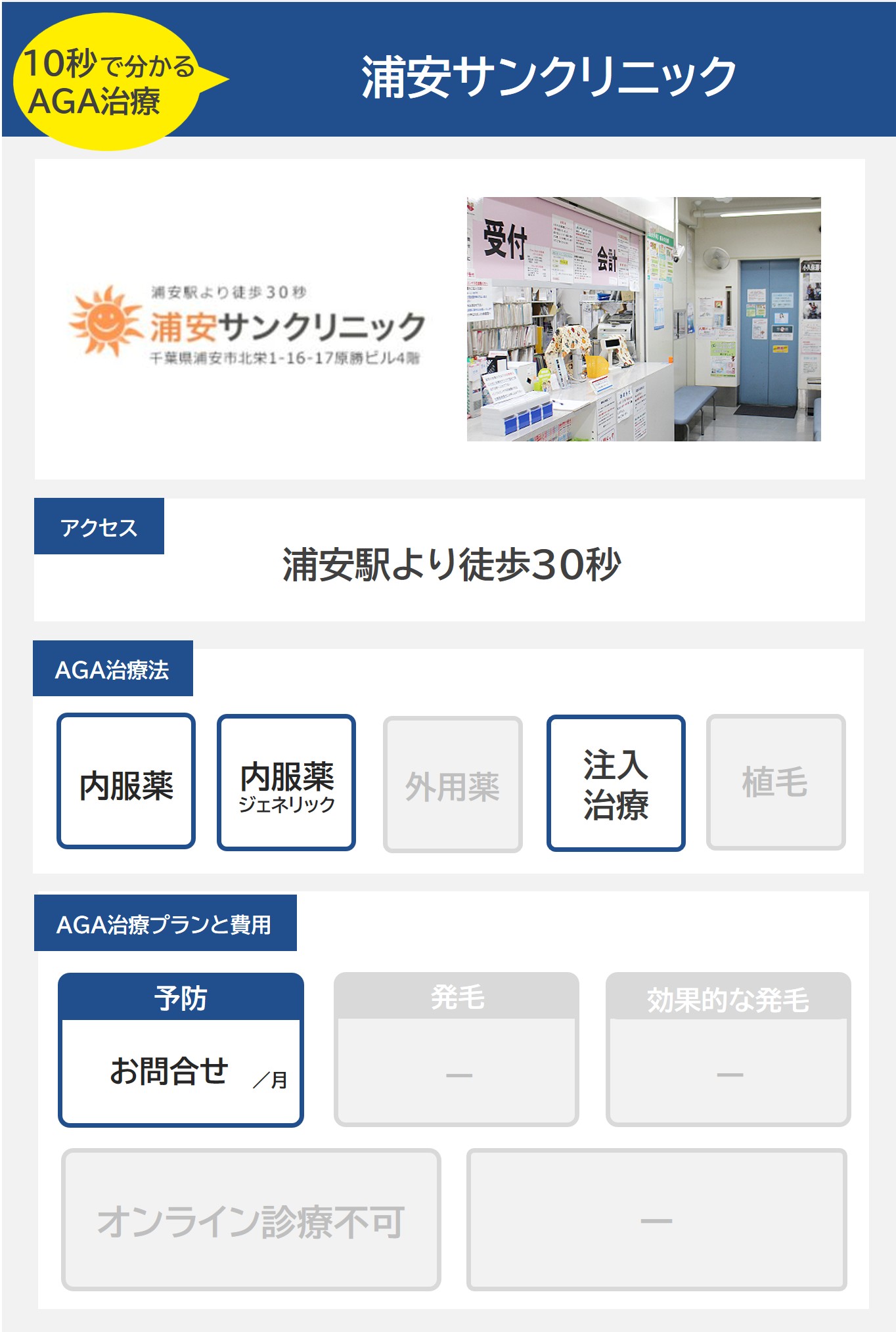 浦安サンクリニック（浦安）のAGA治療法・プラン料金まとめ