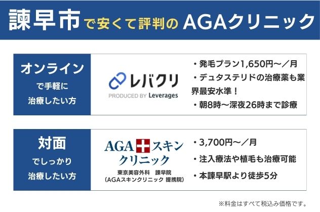 諫早で安くておすすめのAGAクリニックは、オンラインならレバクリ、対面なら東京美容外科諫早院（AGAスキンクリニック提携院）