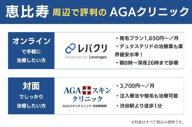 恵比寿で安くておすすめのAGAクリニックは、オンラインならレバクリ、対面ならAGAスキンクリニック渋谷駅前院