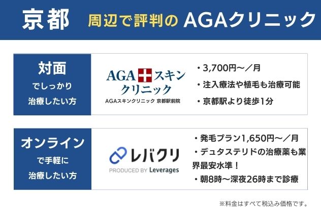京都で安くておすすめのAGAクリニックは、オンラインならレバクリ、対面ならAGAスキンクリニック京都駅前院