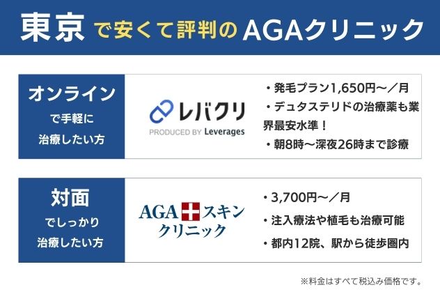 東京で安くておすすめのAGAクリニックは、オンラインならレバクリ、対面ならAGAスキンクリニック