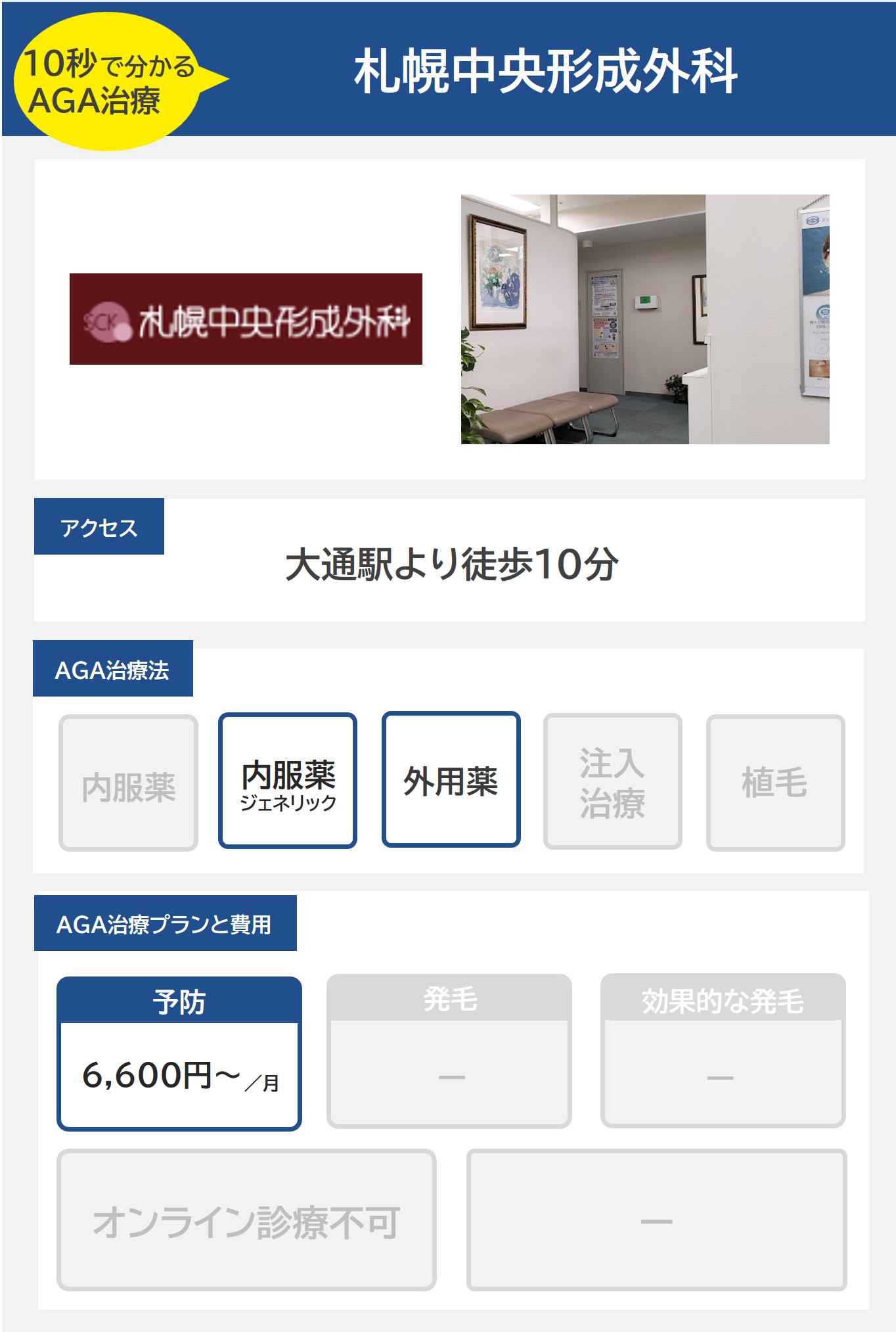 札幌中央形成外科（札幌）のAGA治療法・プラン料金まとめ