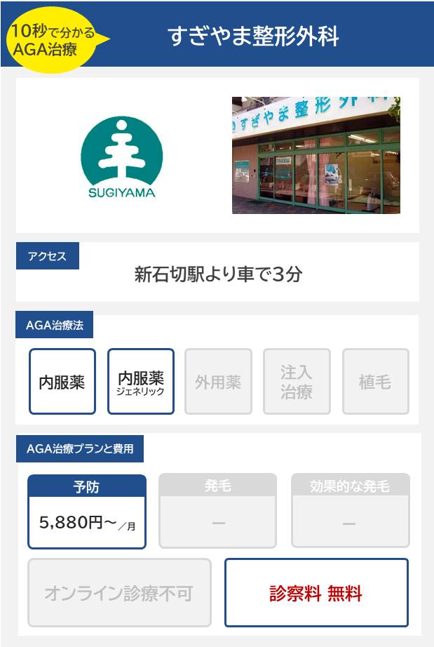 すぎやま整形外科（東大阪）のAGA治療法・プラン料金まとめ