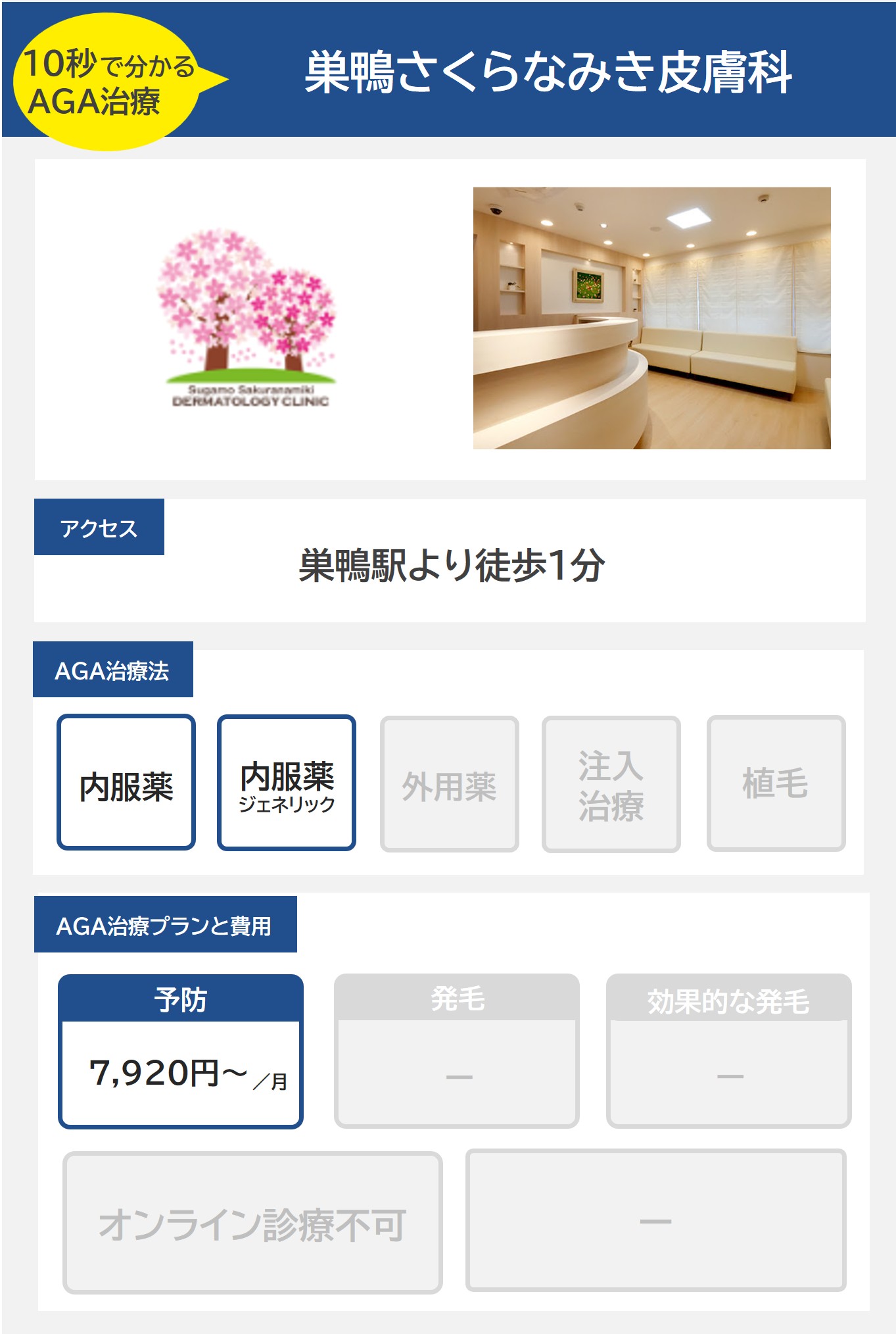 巣鴨さくらなみき皮膚科（巣鴨）のAGA治療法・プラン料金まとめ