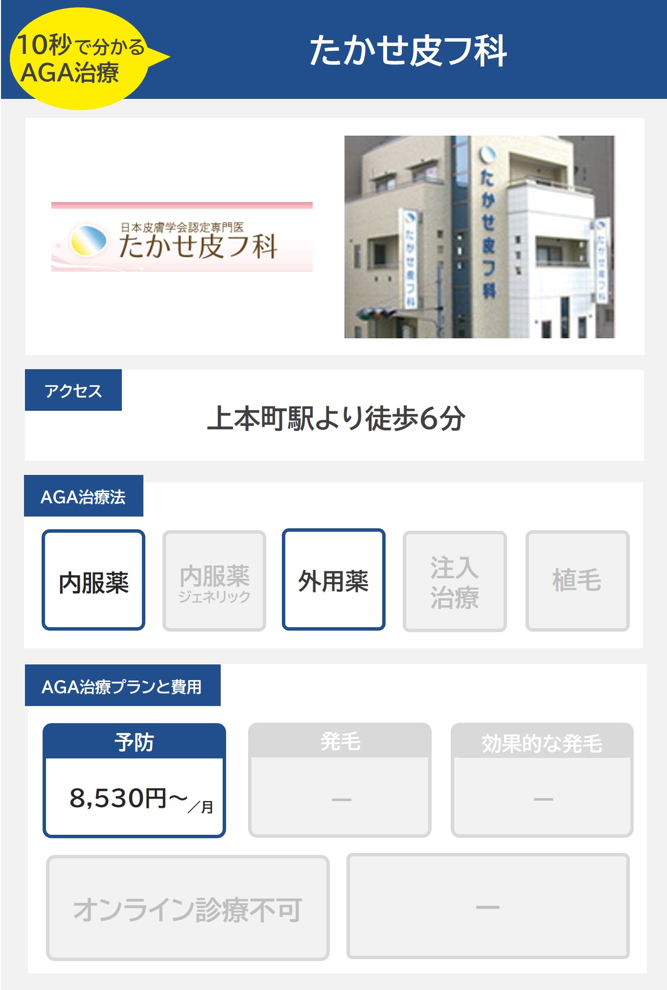 たかせ皮フ科（天王寺）のAGA治療法・プラン料金まとめ