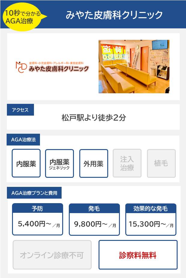 みやた皮膚科クリニック（松戸）のAGA治療法・プラン料金まとめ