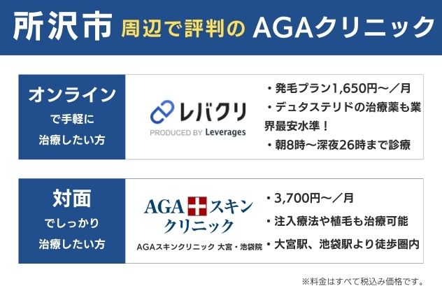 所沢で安くておすすめのAGAクリニックは、オンラインならレバクリ、対面ならAGAスキンクリニック大宮院・池袋院