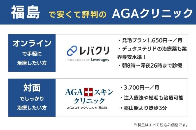 福島で安くておすすめのAGAクリニックは、オンラインならレバクリ、対面ならAGAスキンクリニック郡山院
