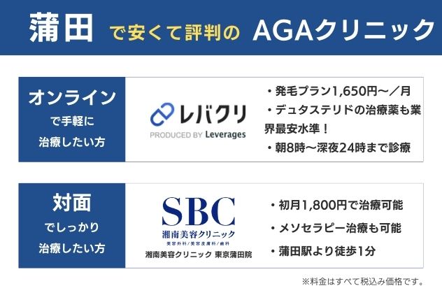蒲田で安くておすすめのAGAクリニック