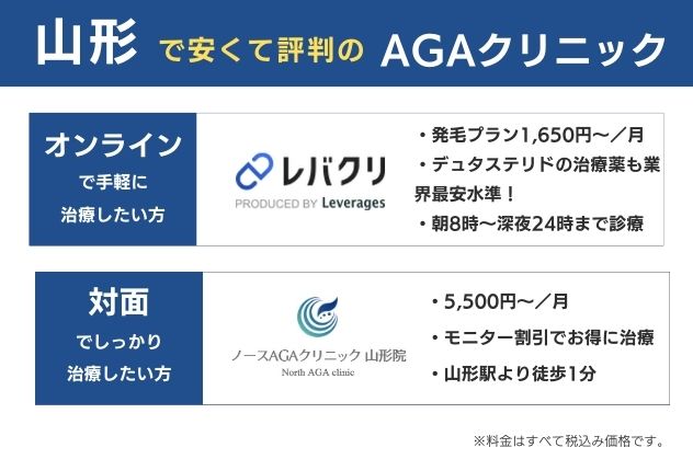 山形で安くておすすめのAGAクリニック