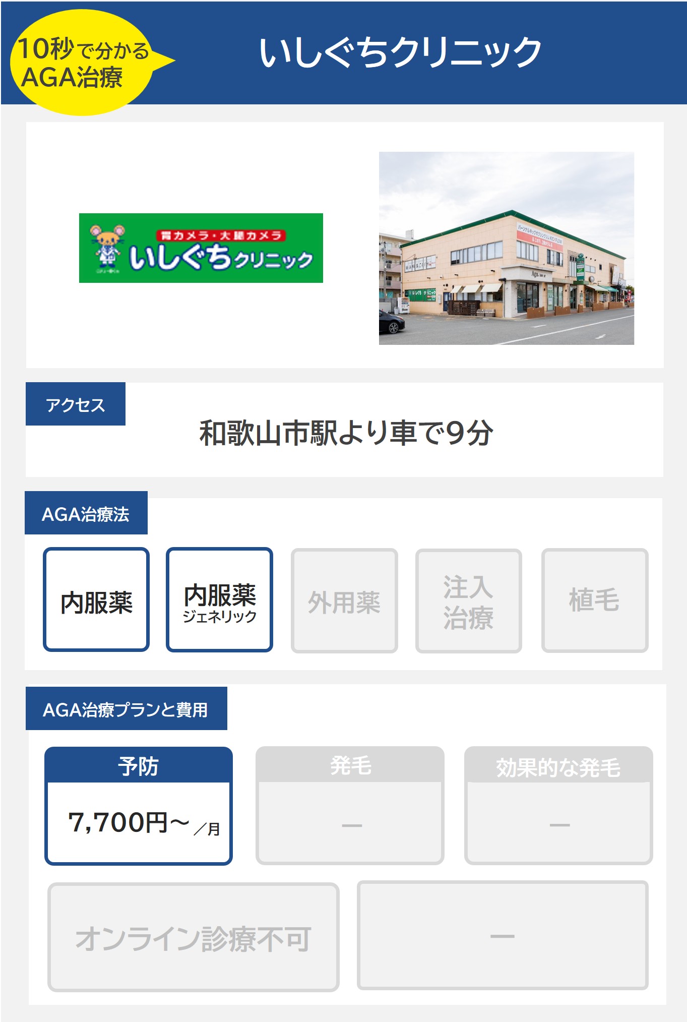 いしぐちクリニック（和歌山）のAGA治療法・プラン料金まとめ