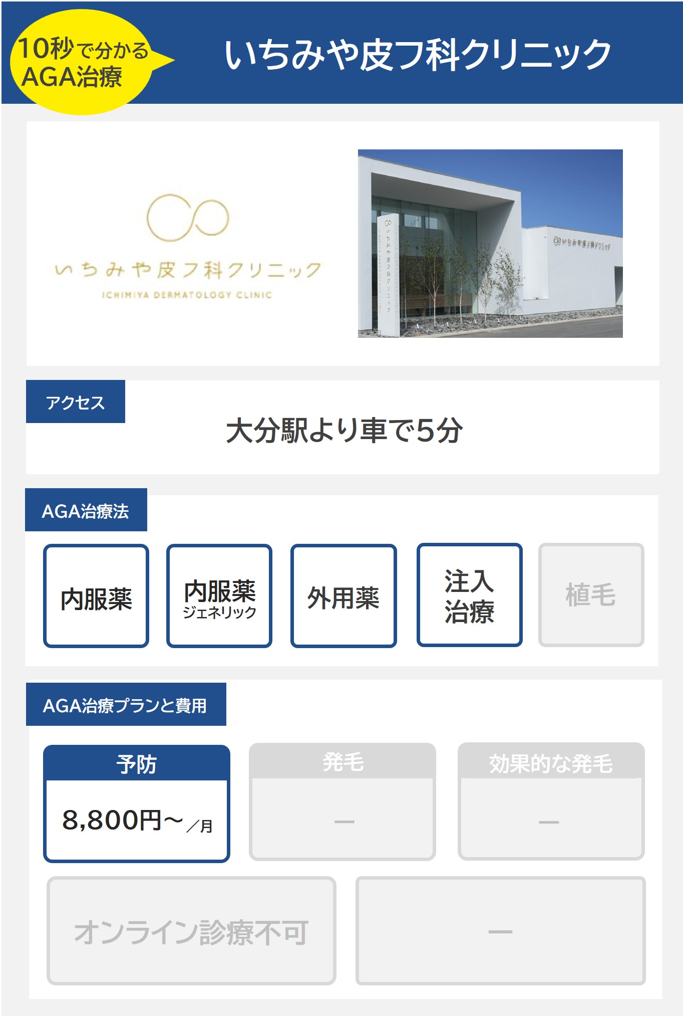 いちみや皮フ科クリニック（大分）のAGA治療法・プラン料金まとめ