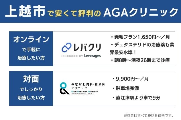 上越市で安くておすすめのAGAクリニック