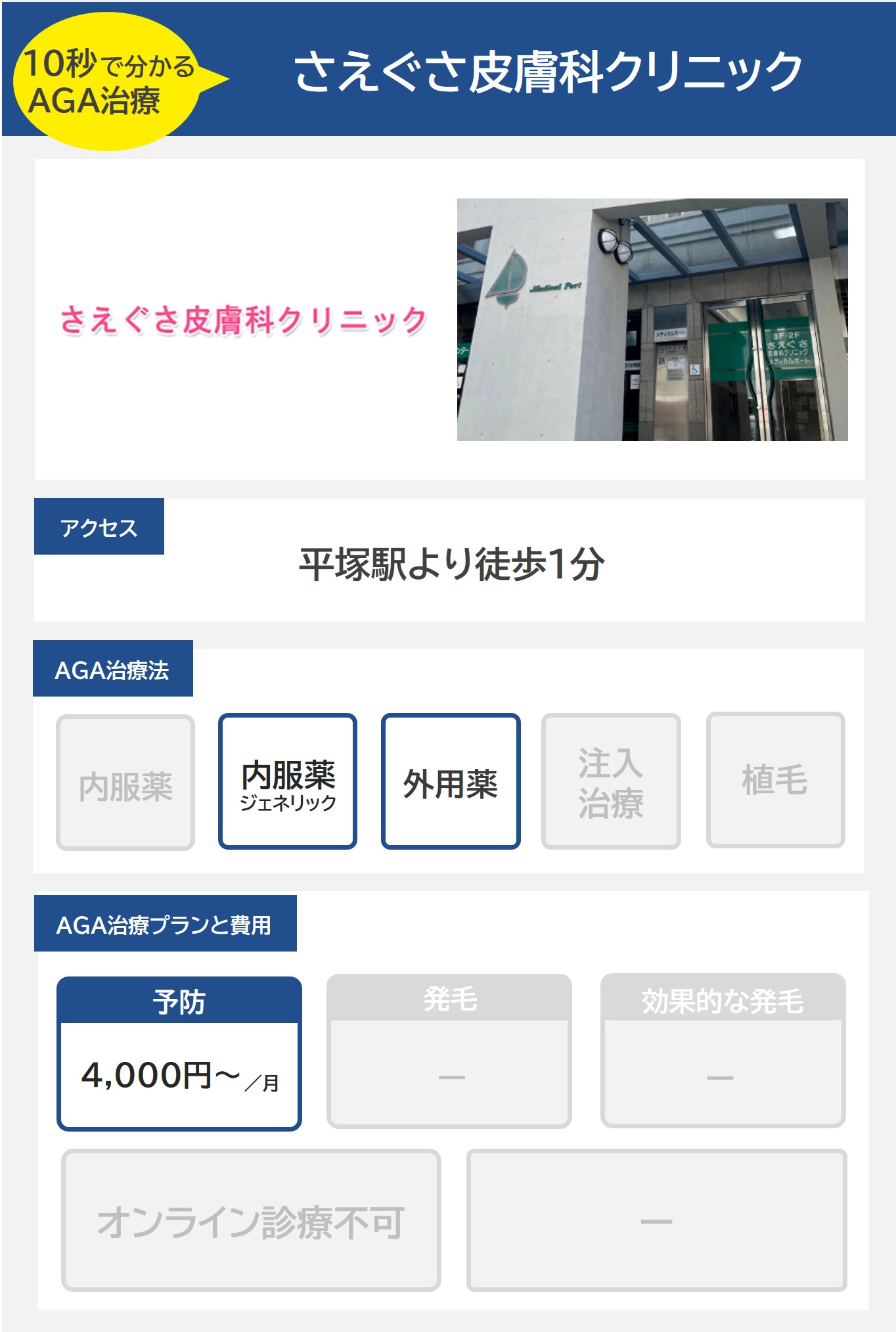 さえぐさ皮膚科クリニック（平塚）のAGA治療法・プラン料金まとめ