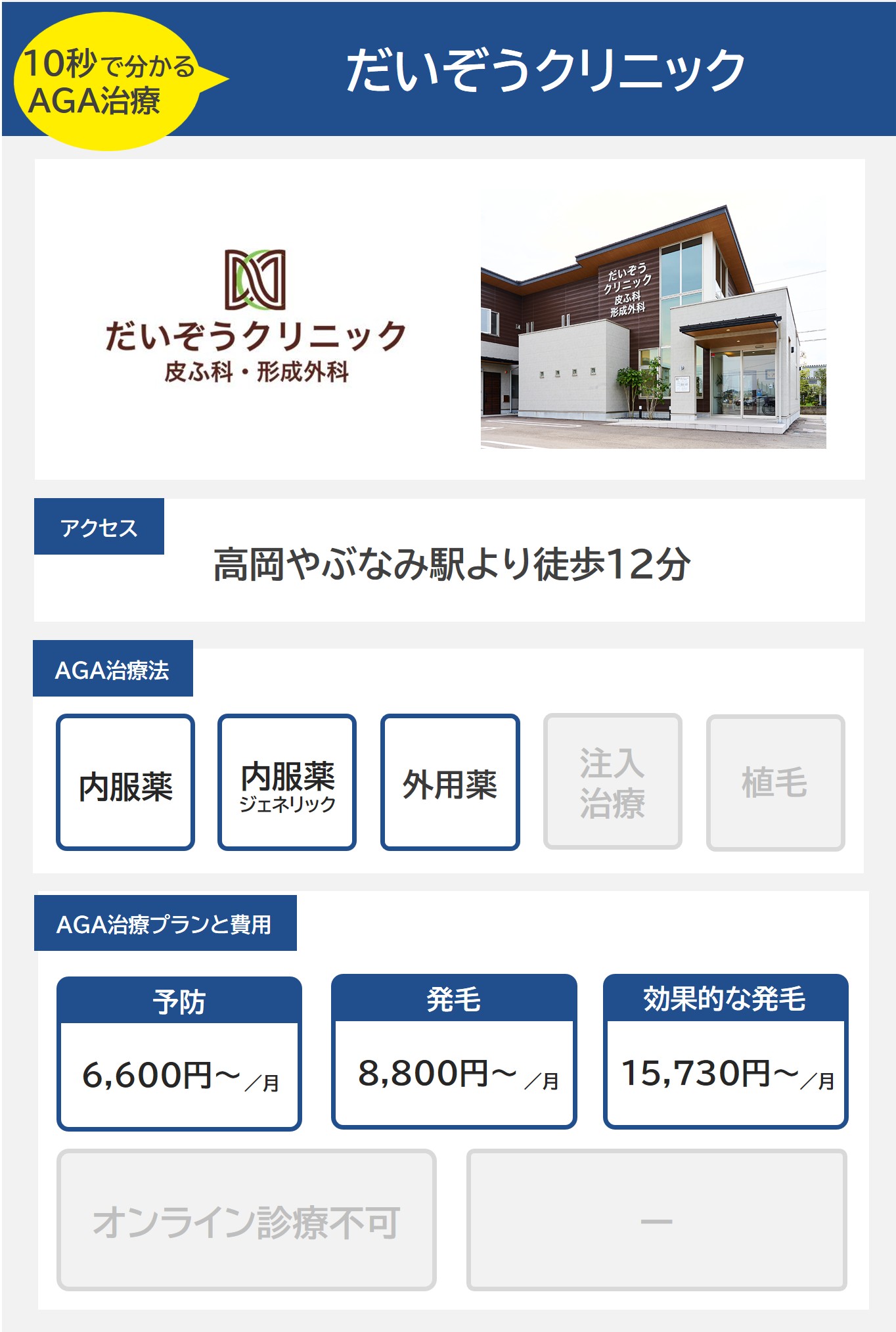 だいぞうクリニック（富山）のAGA治療法・プラン料金まとめ