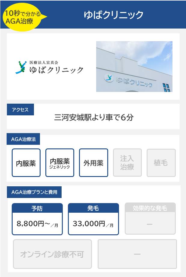 ゆばクリニック（安城）のAGA治療法・プラン料金まとめ