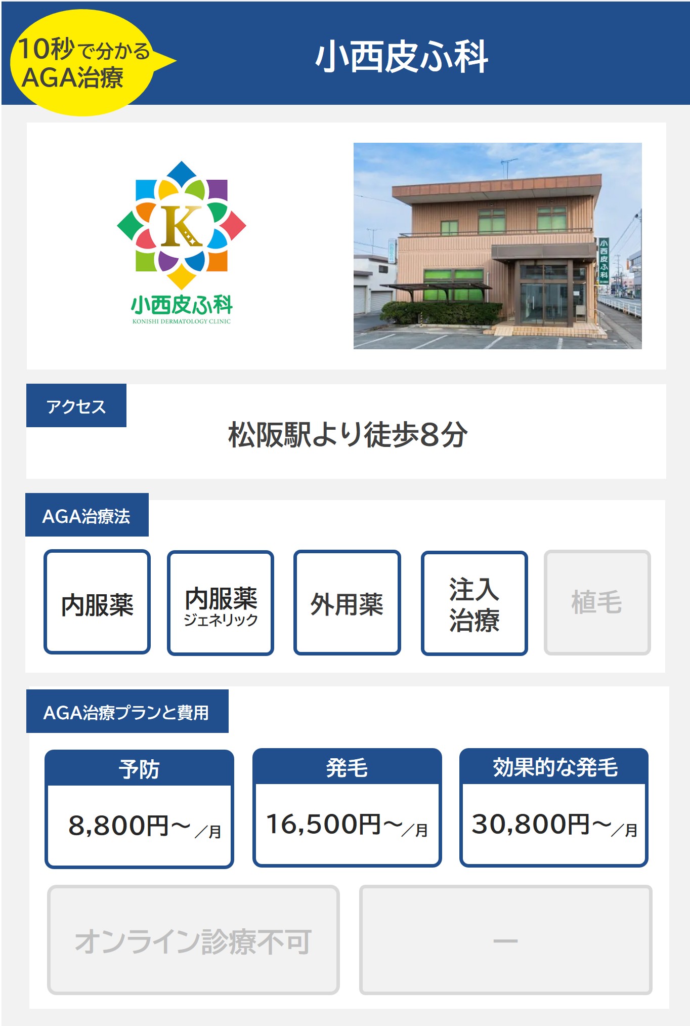 小西皮ふ科（松阪）のAGA治療法・プラン料金まとめ