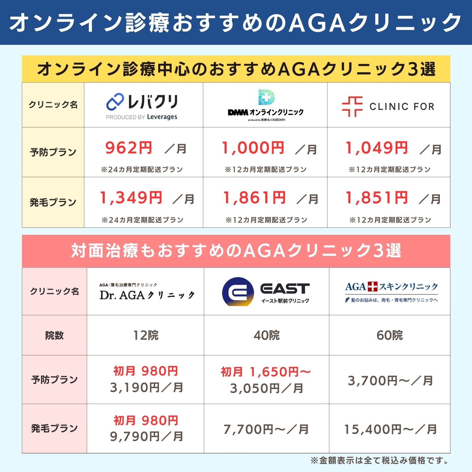 オンライン診療可おすすめAGAクリニックAGA治療 月額費用比較表