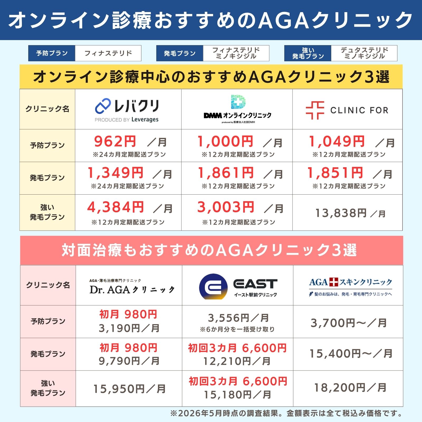 オンライン診療のおすすめAGAクリニック治療価格表