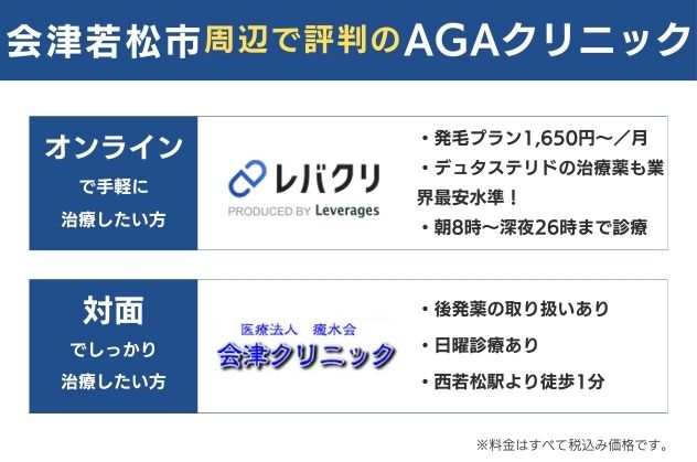 会津若松で安くておすすめのAGAクリニックは、オンラインならレバクリ、対面なら会津クリニック