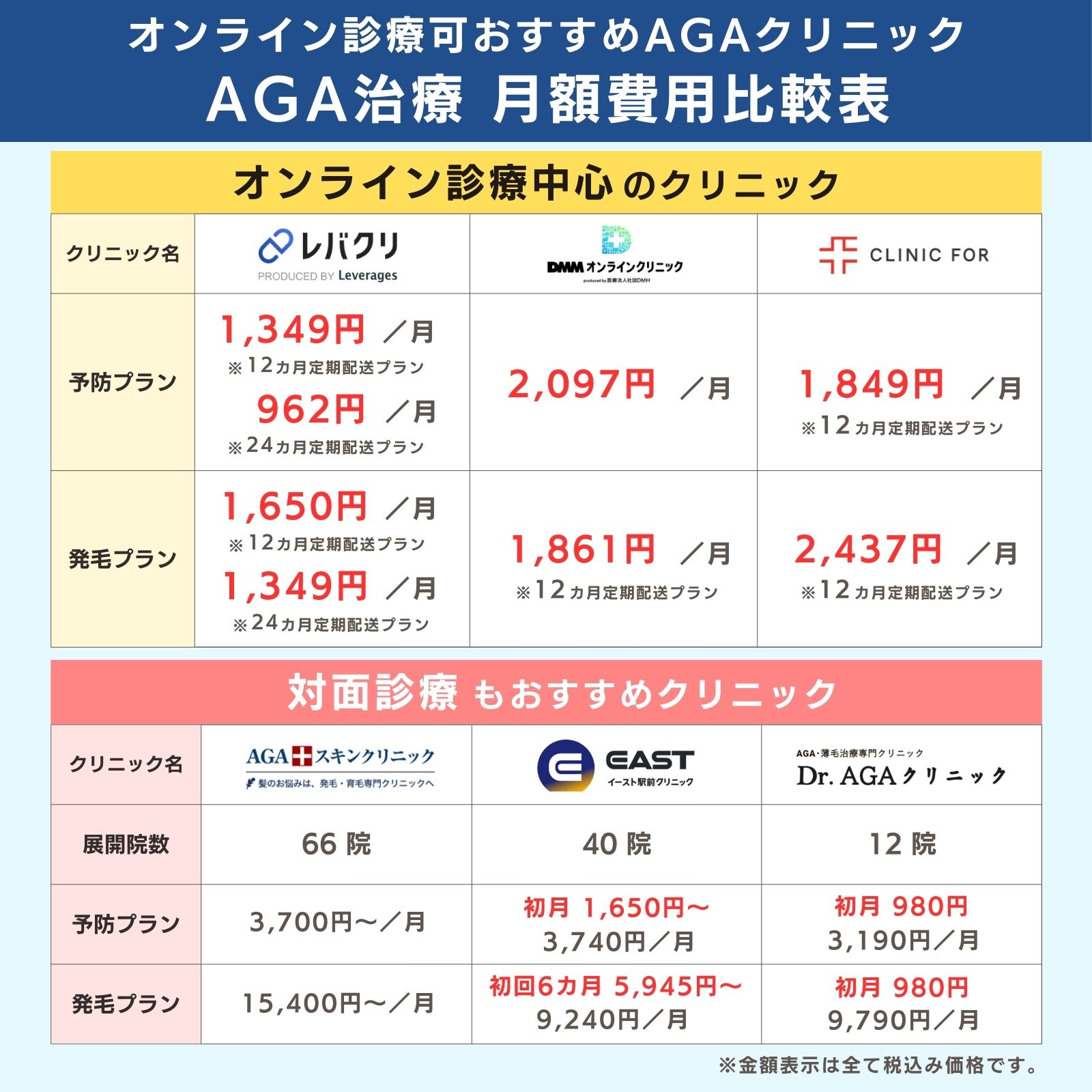 オンライン診療可能なAGAクリニックのAGA治療費用の比較
