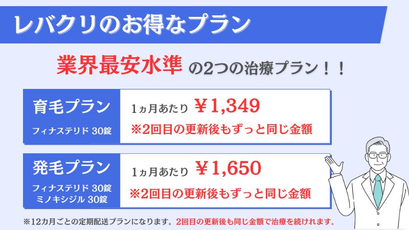 レバクリのAGA治療のお得なプランを紹介