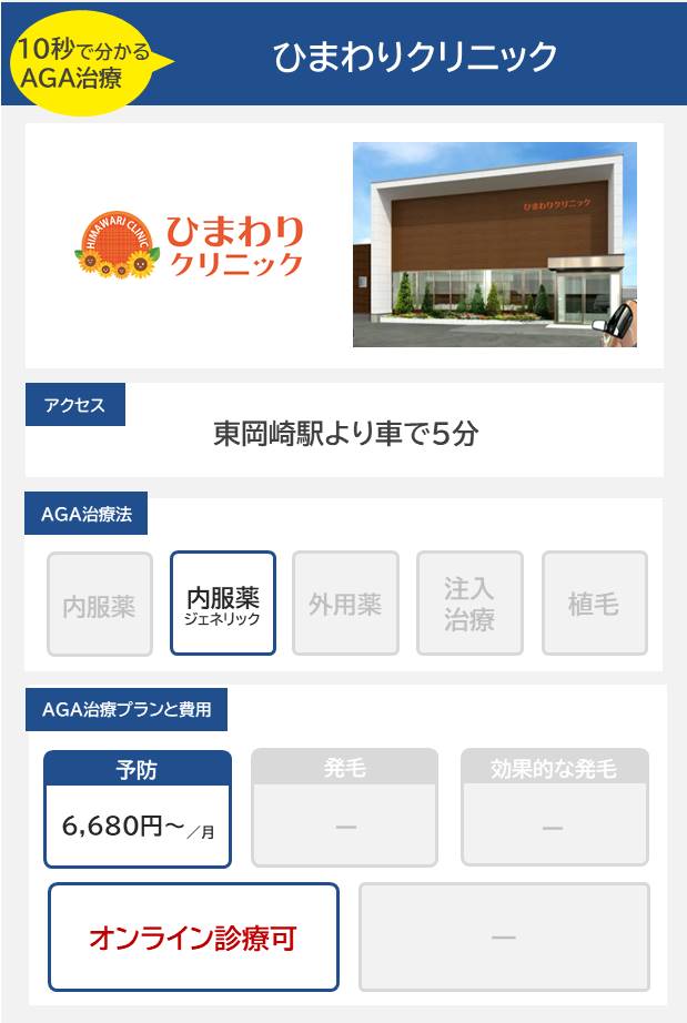 ひまわりクリニック（岡崎）のAGA治療法・プラン料金まとめ