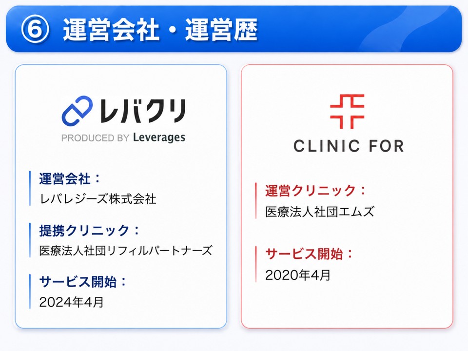クリニックフォアとレバクリの運営会社・運営歴・実績の比較