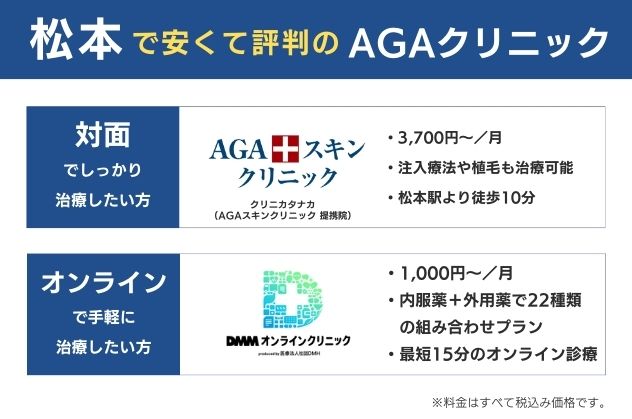 松本市で薄毛治療が安くて評判のAGAクリニック