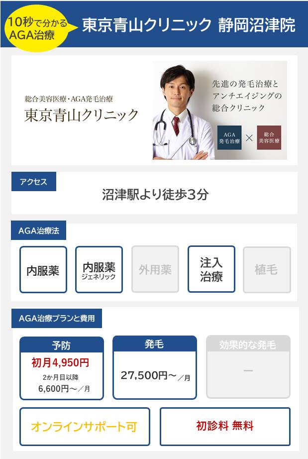 東京青山クリニック 静岡沼津院(静岡)10分で分かるAGA治療