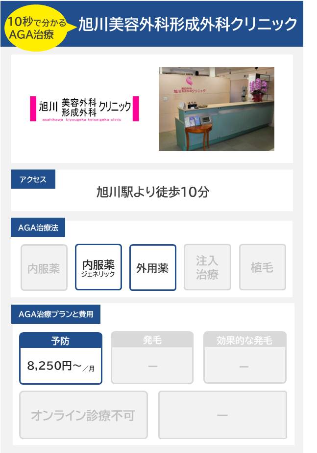 旭川美容外科形成外科クリニック（旭川）10分で分かるAGA治療