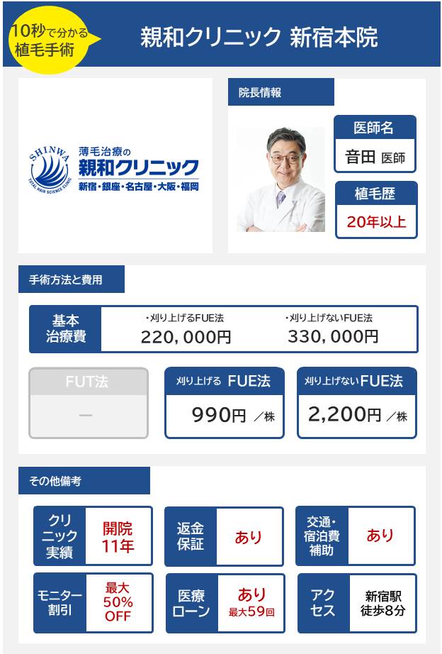 親和クリニック新宿本院の自毛植毛手術の医師の経歴手術方法・料金・費用まとめ