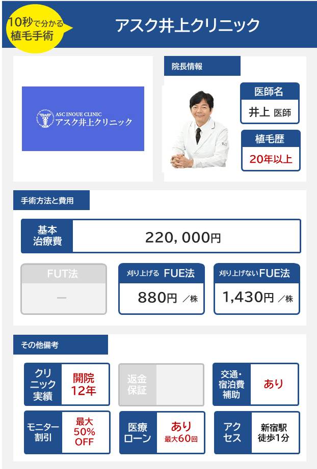 アスク井上クリニックの自毛植毛手術の医師の経歴手術方法・料金・費用まとめ