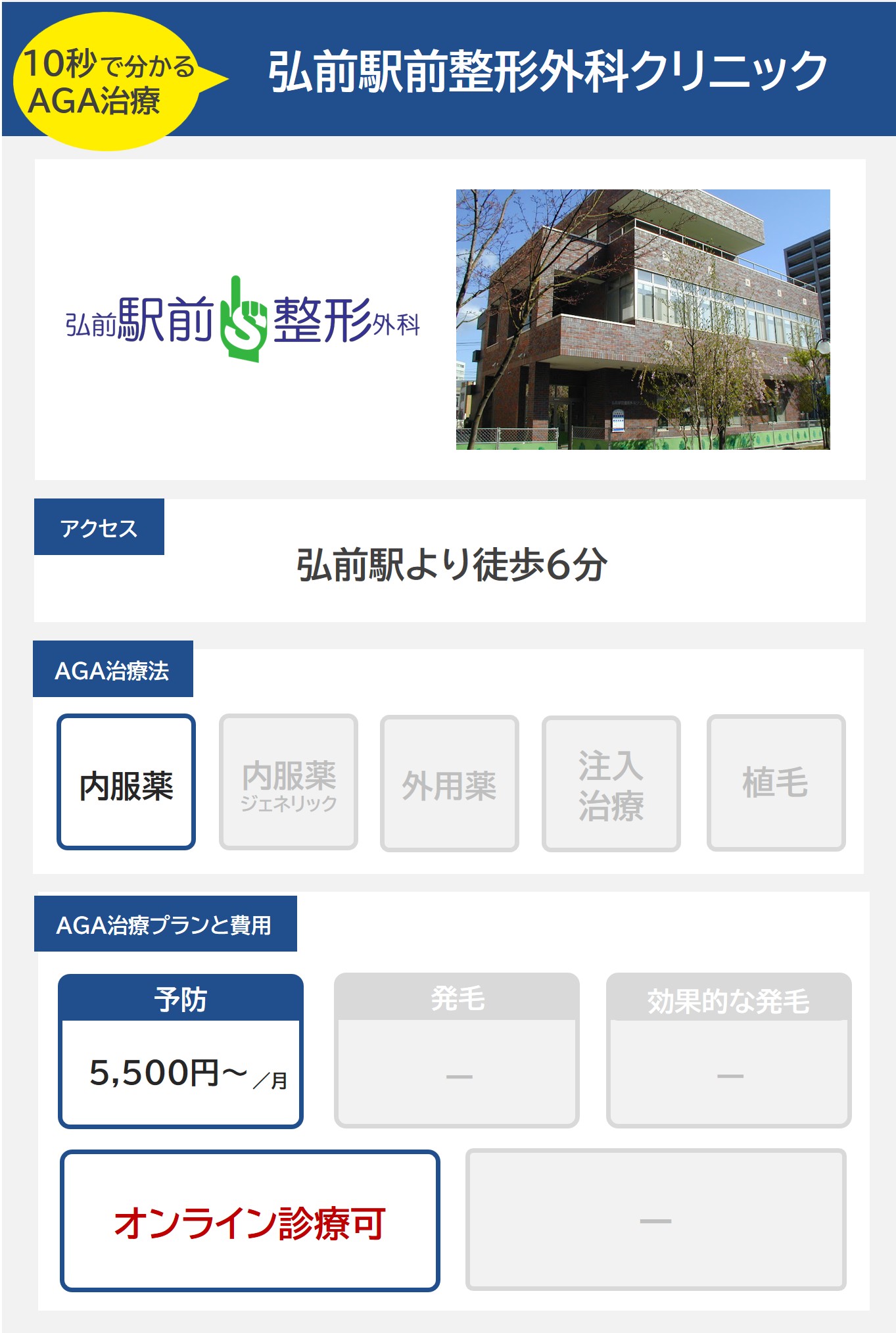 弘前駅前整形外科クリニック（弘前）のAGA治療法・プラン料金まとめ