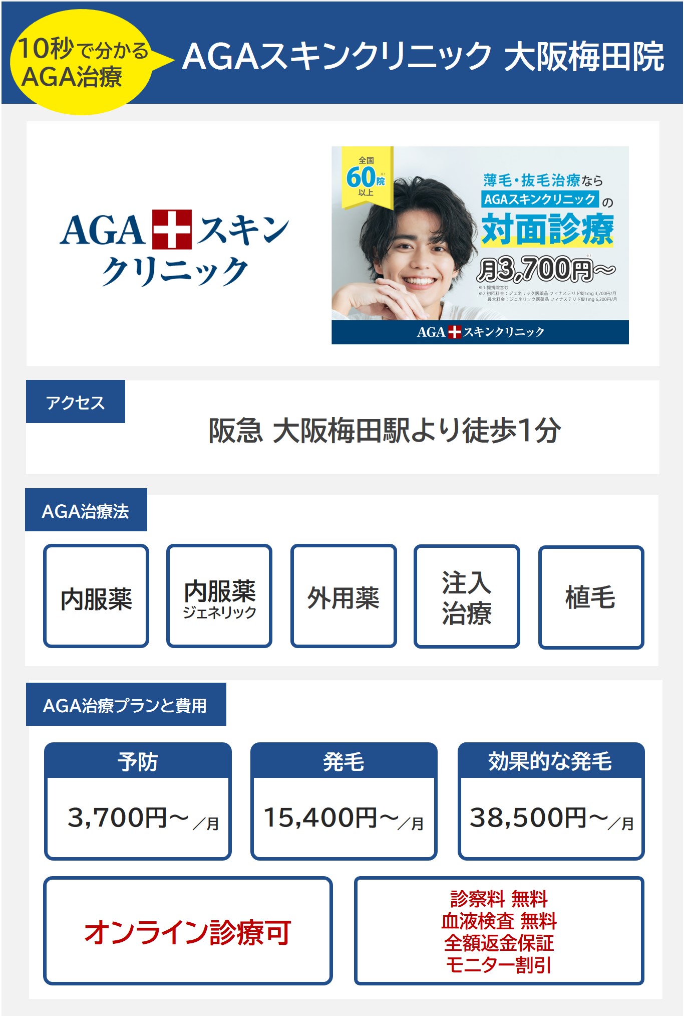 梅田でAGA治療が安いおすすめクリニック27院｜薄毛治療が評判のクリニックを調査！