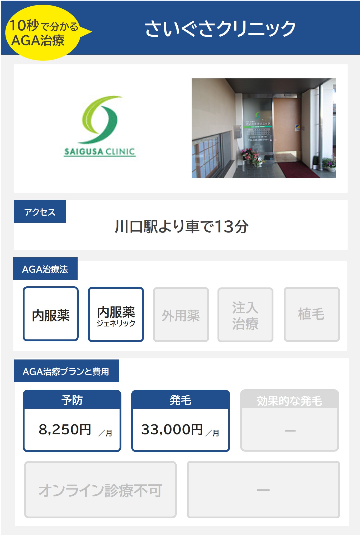 さいぐさクリニック（川口）のAGA治療法・プラン料金まとめ