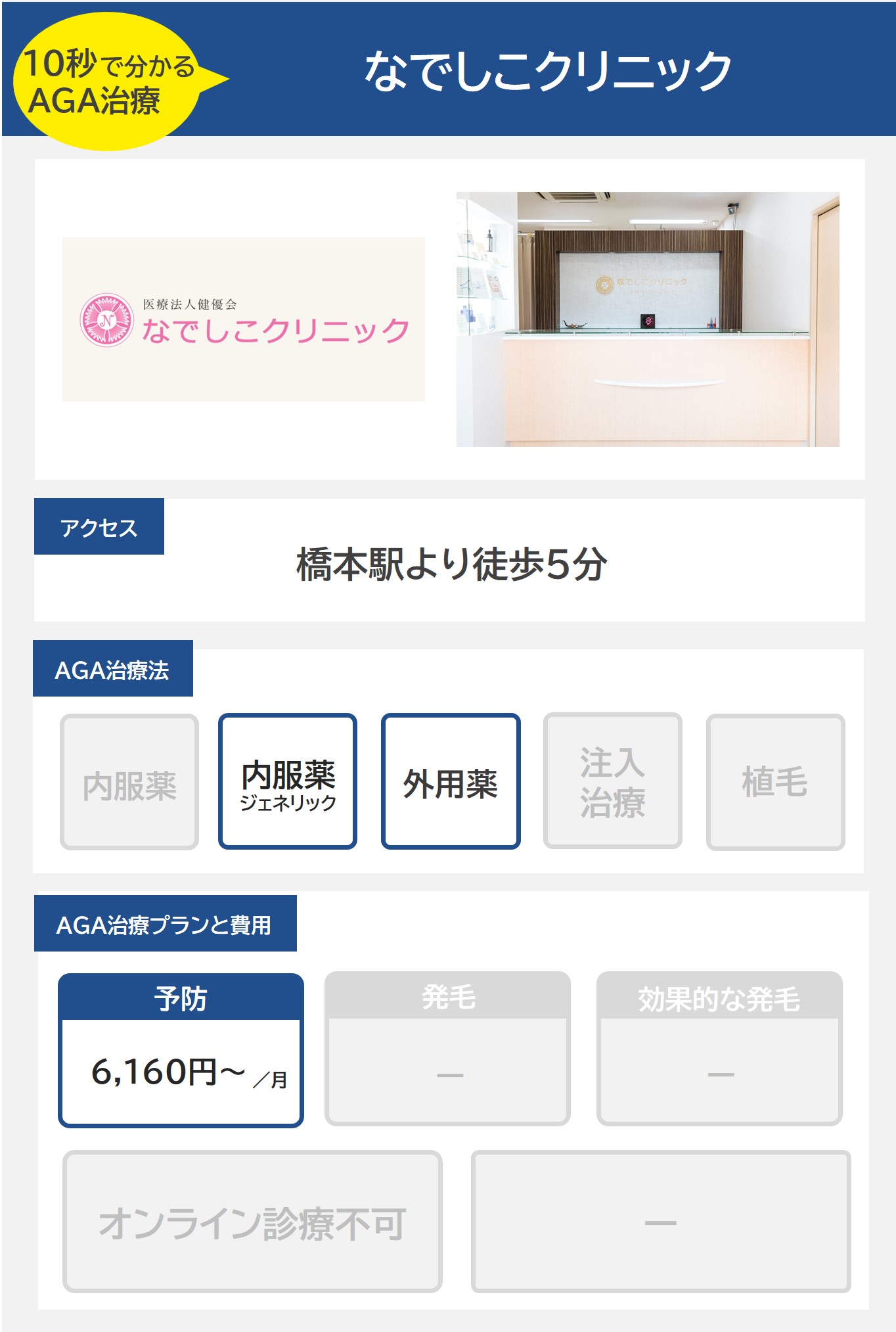 なでしこクリニック（相模原）のAGA治療法・プラン料金まとめ