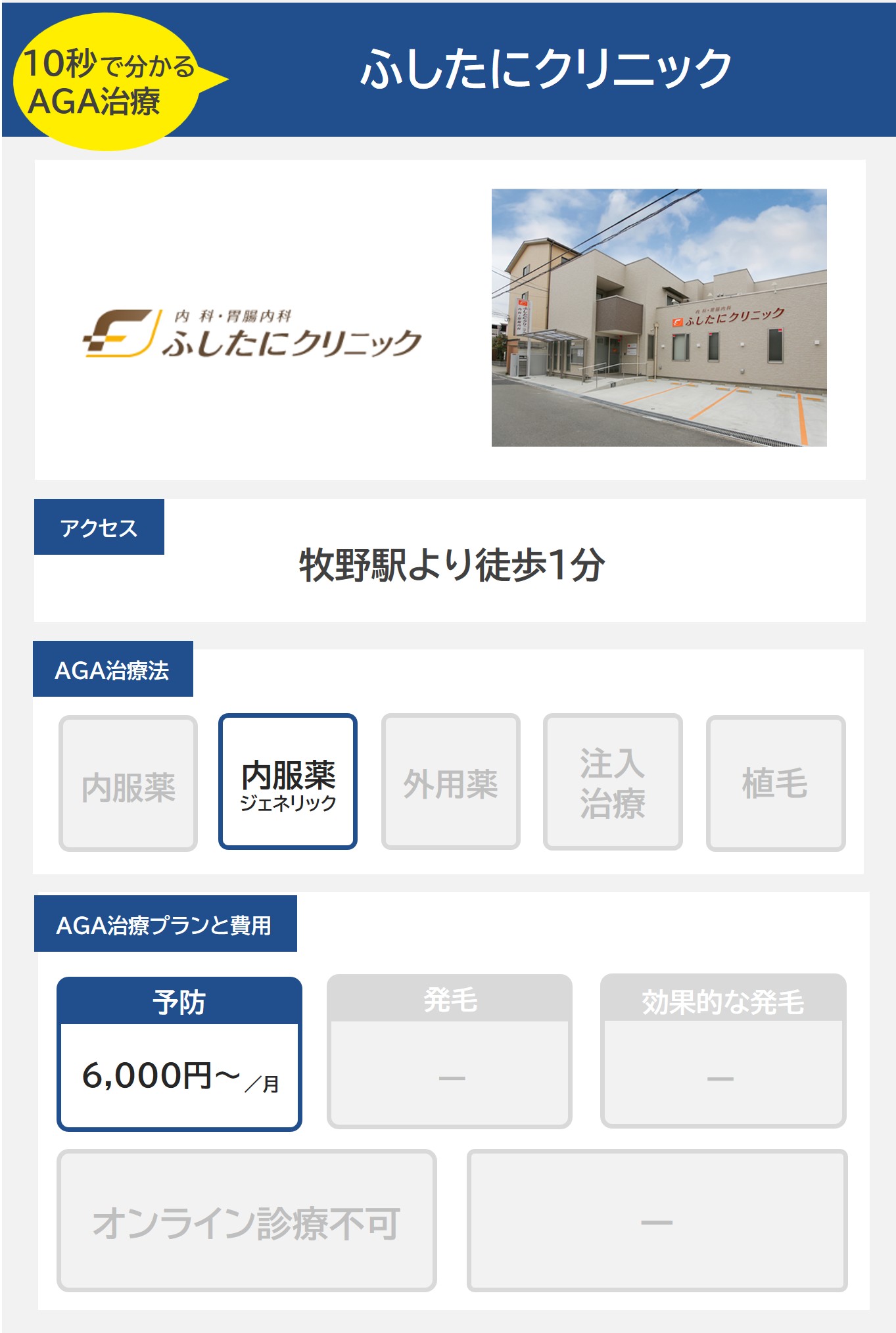 ふしたにクリニック（枚方）のAGA治療法・プラン料金まとめ