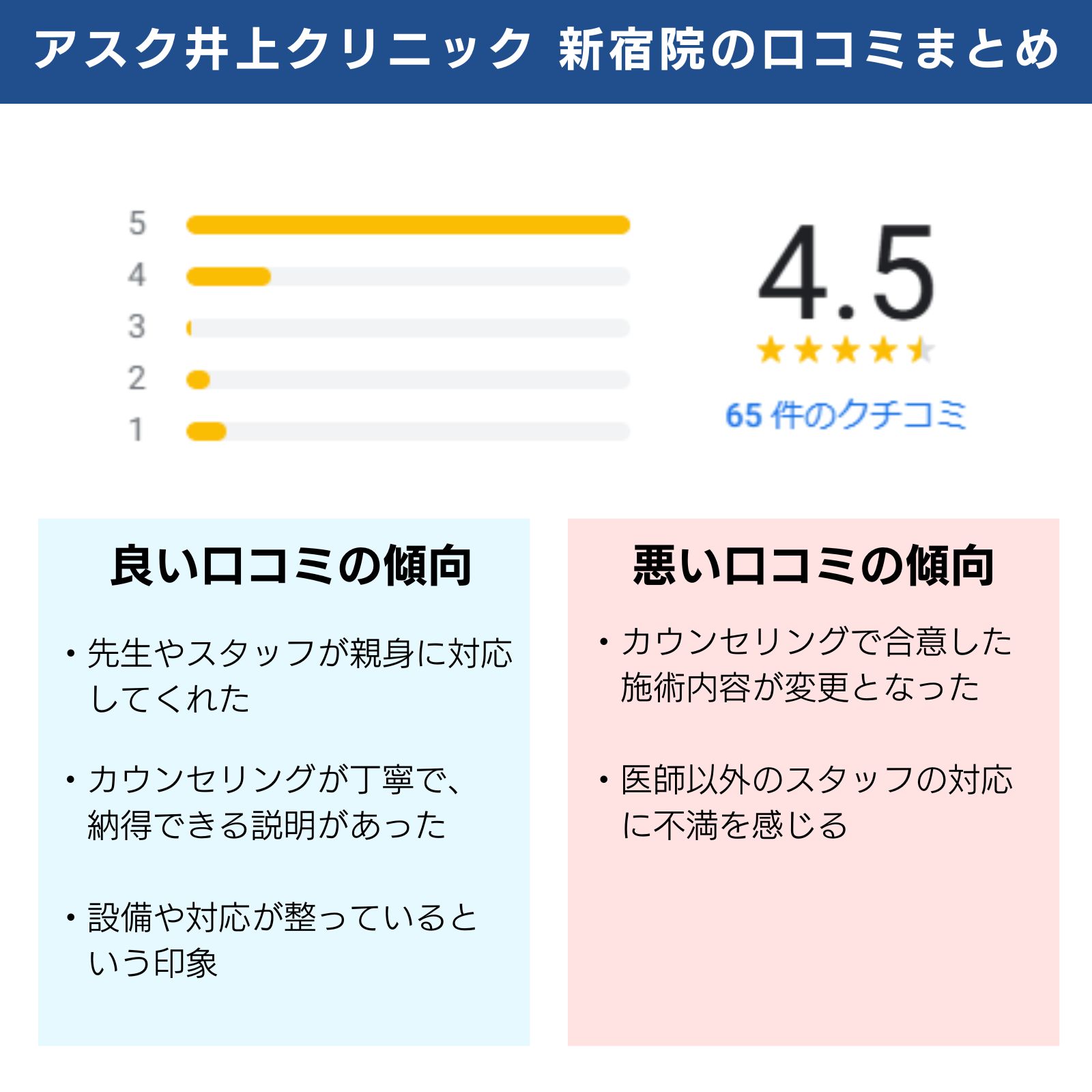 アスク井上クリニック新宿院（植毛）口コミまとめ