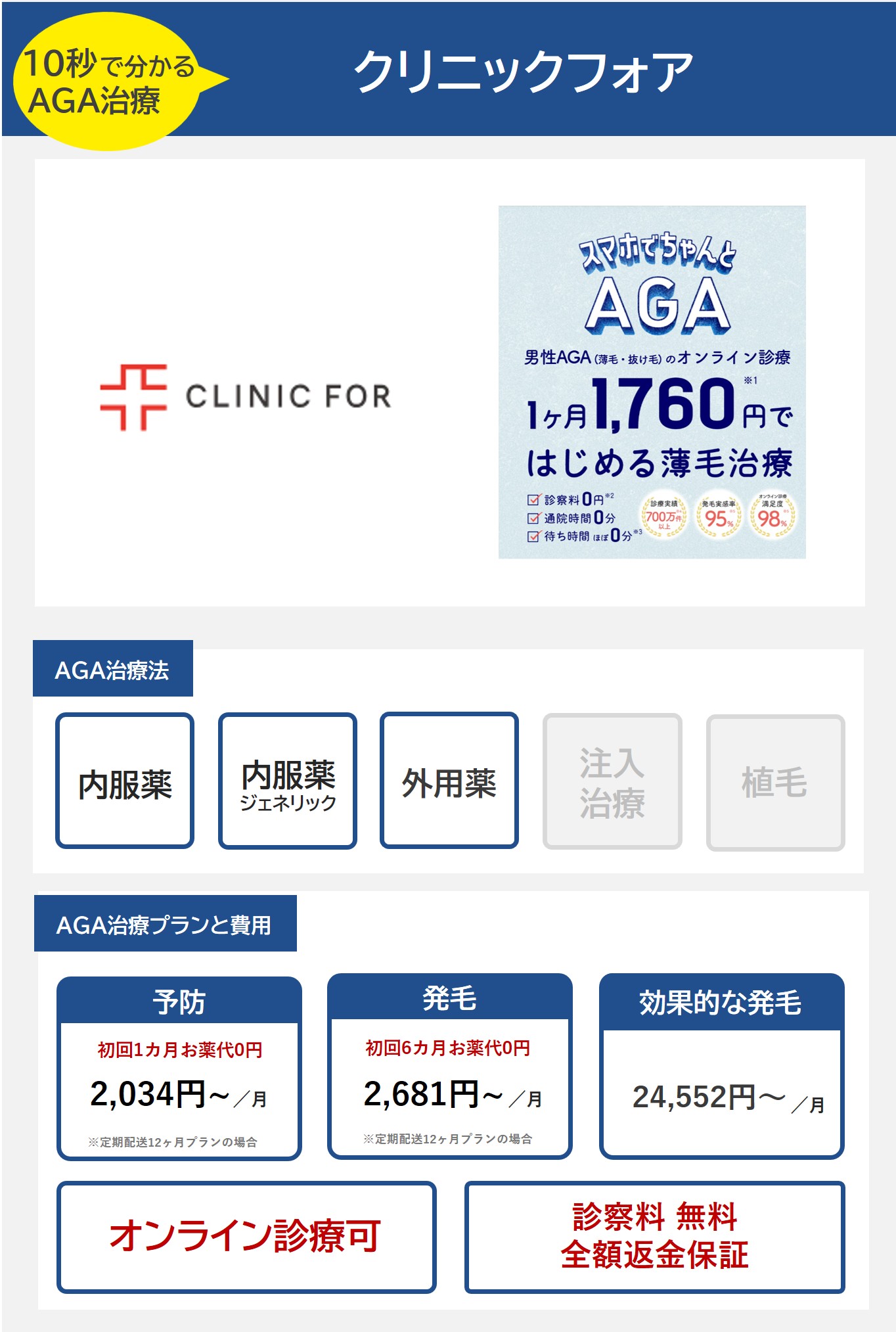 クリニックフォアのAGA治療プランの料金・費用