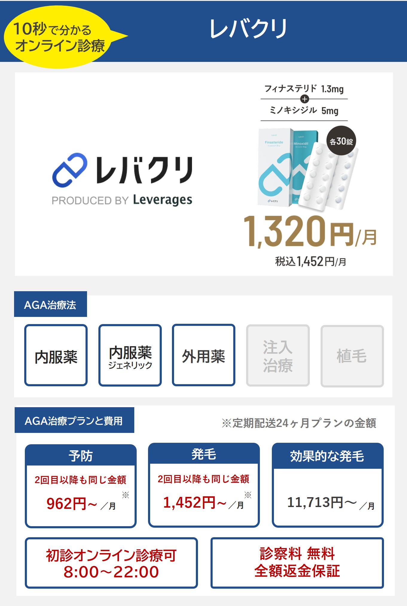レバクリ24カ月プラン（AGA治療)