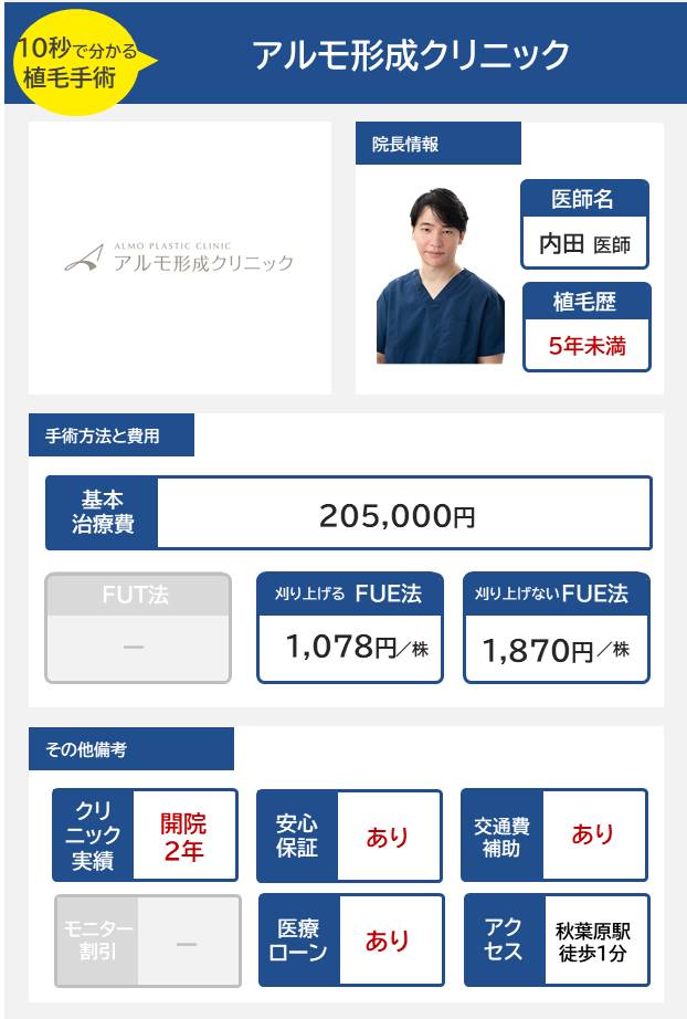 アルモ形成クリニックの自毛植毛手術の医師の経歴手術方法・料金・費用まとめ