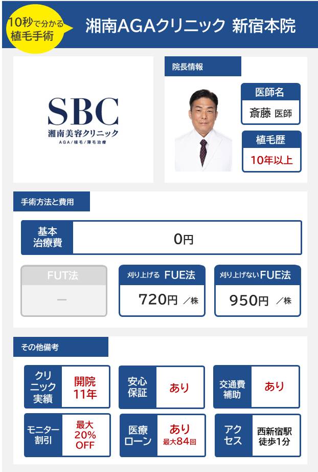 湘南AGAクリニック新宿本院の自毛植毛手術の医師の経歴手術方法・料金・費用まとめ