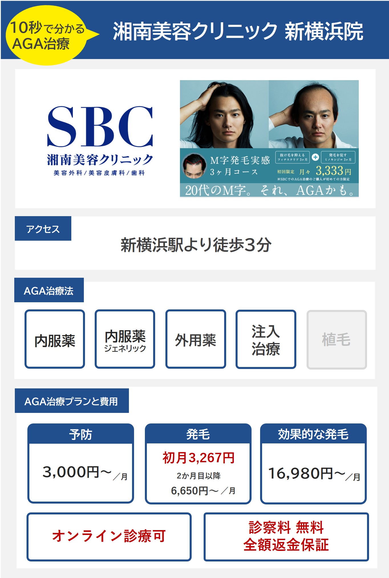 湘南美容クリニック 新横浜院（新横浜）のAGA治療法・プラン料金まとめ