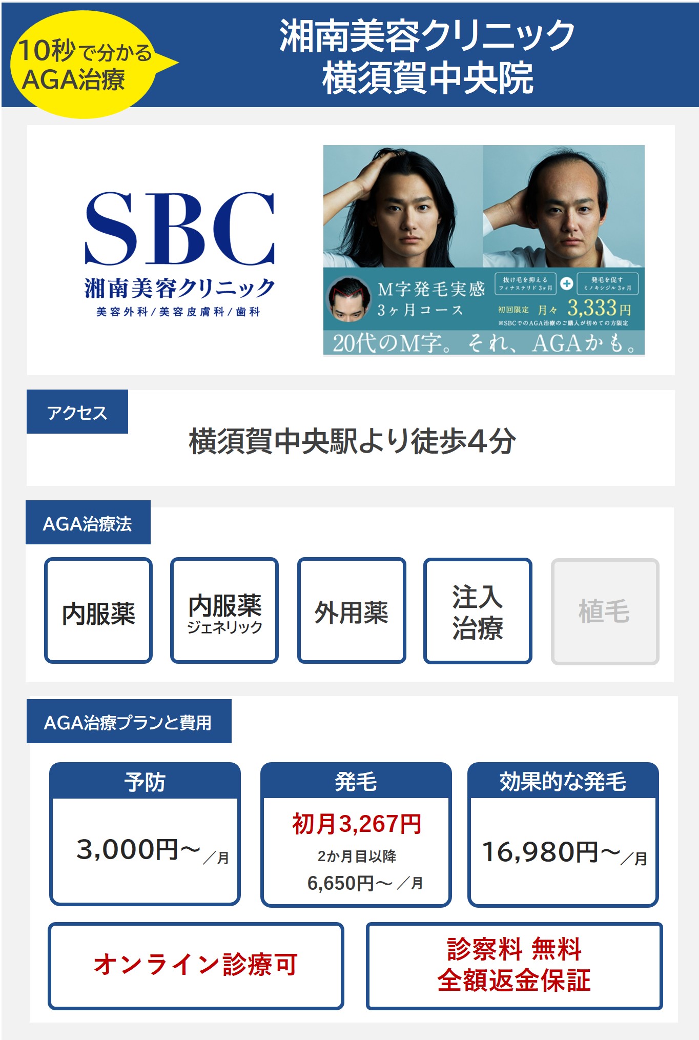 湘南美容クリニック 横須賀中央院（横須賀）のAGA治療法・プラン料金まとめ